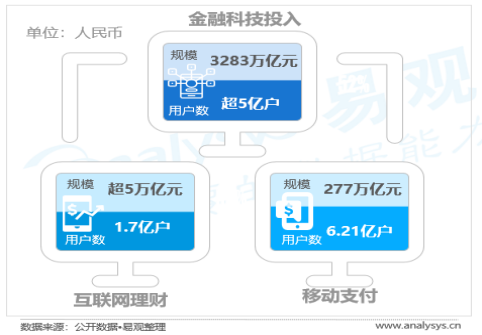 中国开放银行发展专题分析2019（行业篇）