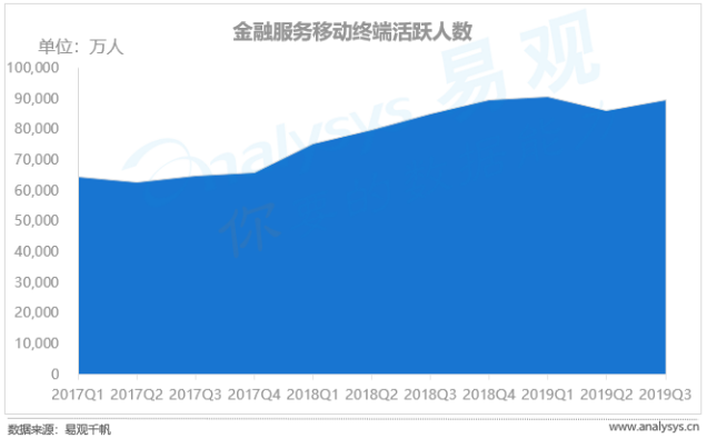 中国开放银行发展专题分析2019（行业篇）