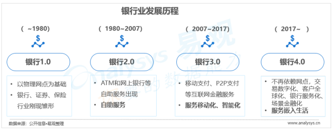 中国开放银行发展专题分析2019（行业篇）