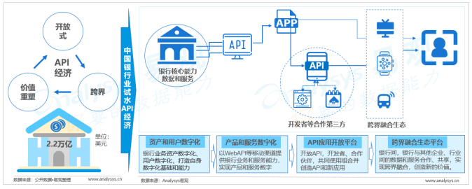 中国开放银行发展专题分析2019（行业篇）