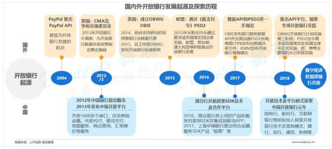 中国开放银行发展专题分析2019（行业篇）