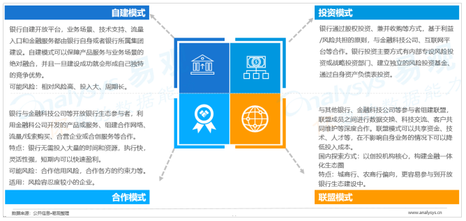 中国开放银行发展专题分析2019（行业篇）