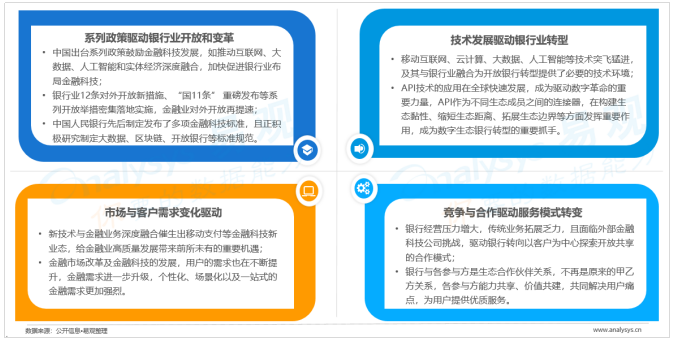 中国开放银行发展专题分析2019（行业篇）