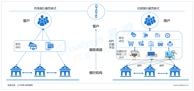 中国开放银行发展专题分析2019（行业篇）