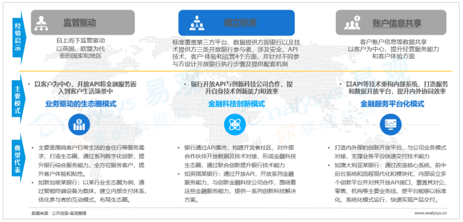 中国开放银行发展专题分析2019（行业篇）