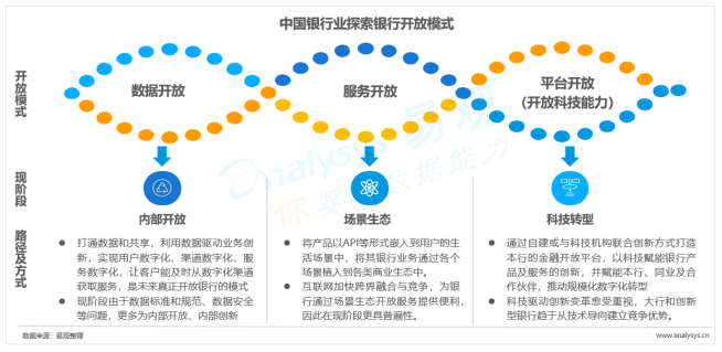 中国开放银行发展专题分析2019（行业篇）