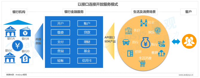 中国开放银行发展专题分析2019（行业篇）