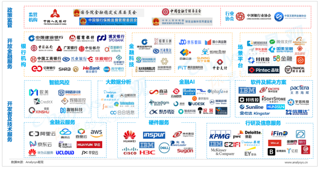 中国开放银行发展专题分析2019（行业篇）