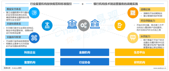 中国开放银行发展专题分析2019（行业篇）