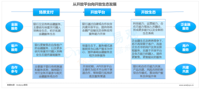 中国开放银行发展专题分析2019（行业篇）