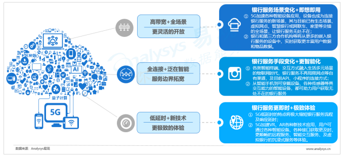 中国开放银行发展专题分析2019（行业篇）