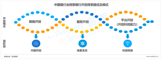 中国开放银行发展专题分析2019（案例篇）