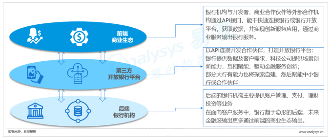 中国开放银行发展专题分析2019（案例篇）