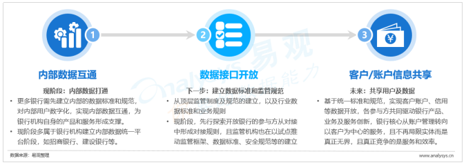 中国开放银行发展专题分析2019（案例篇）