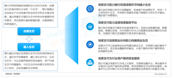 中国开放银行发展专题分析2019（案例篇）