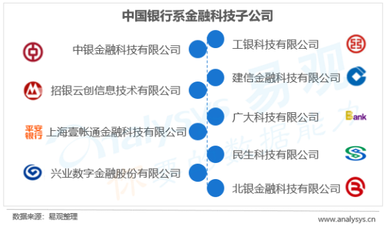 中国开放银行发展专题分析2019（案例篇）