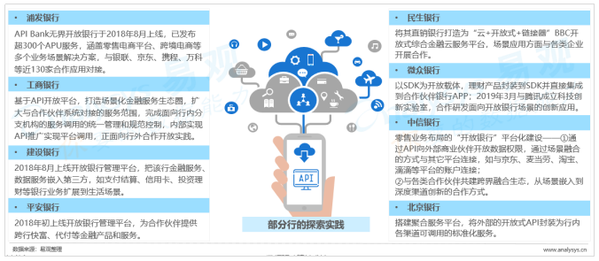 中国开放银行发展专题分析2019（案例篇）