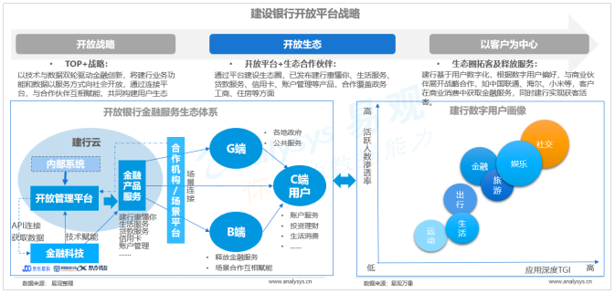 中国开放银行发展专题分析2019（案例篇）