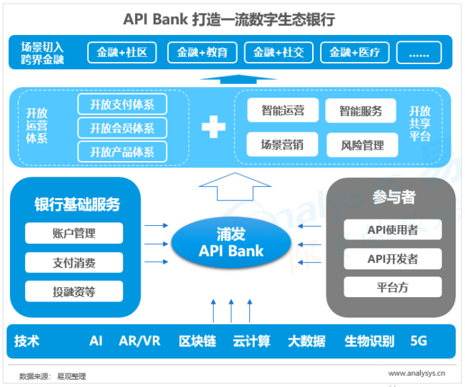 中国开放银行发展专题分析2019（案例篇）
