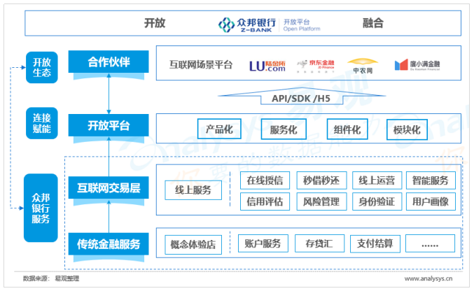 中国开放银行发展专题分析2019（案例篇）