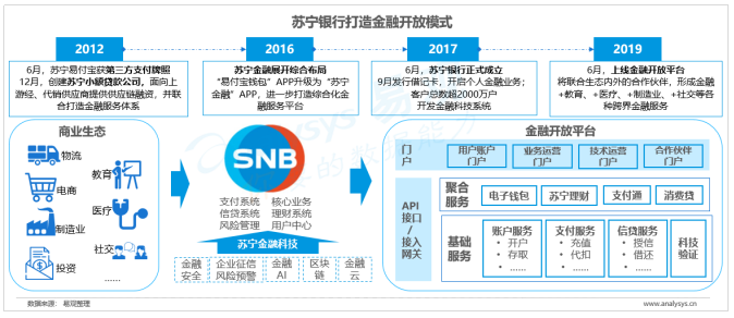 中国开放银行发展专题分析2019（案例篇）