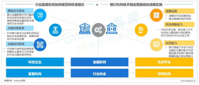 中国开放银行发展专题分析2019（案例篇）