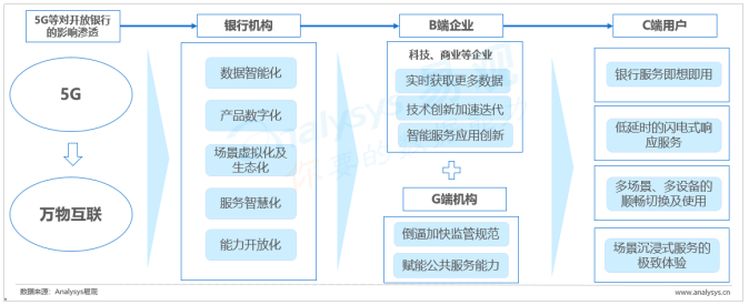 中国开放银行发展专题分析2019（案例篇）