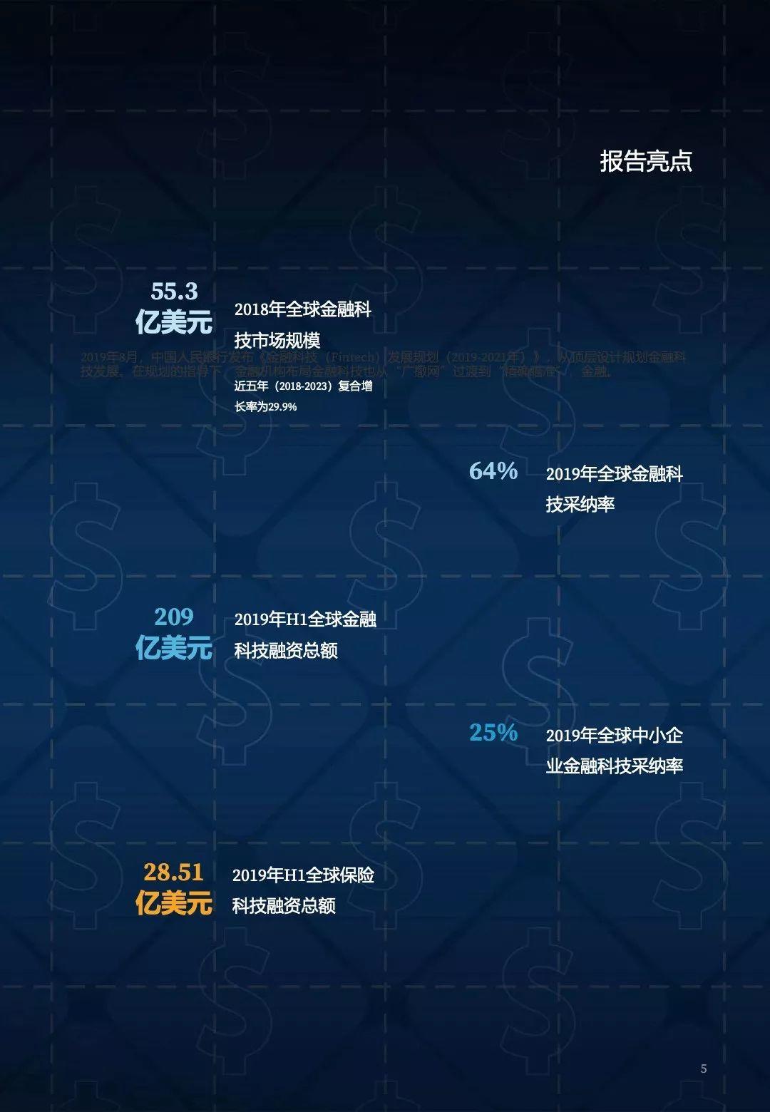 亿欧智库：2019全球金融科技创新50