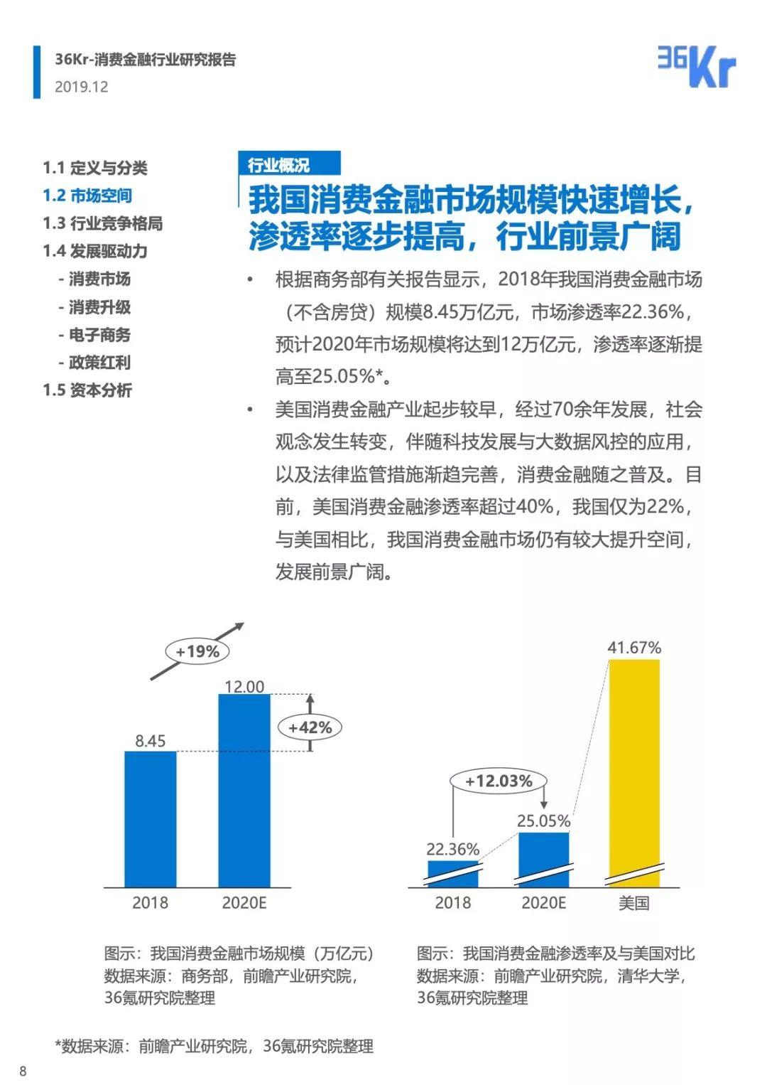 36Kr：消费金融行业研究报告