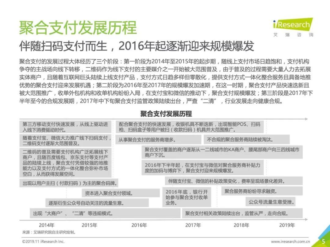 2019年中国聚合支付行业研究报告(34页)