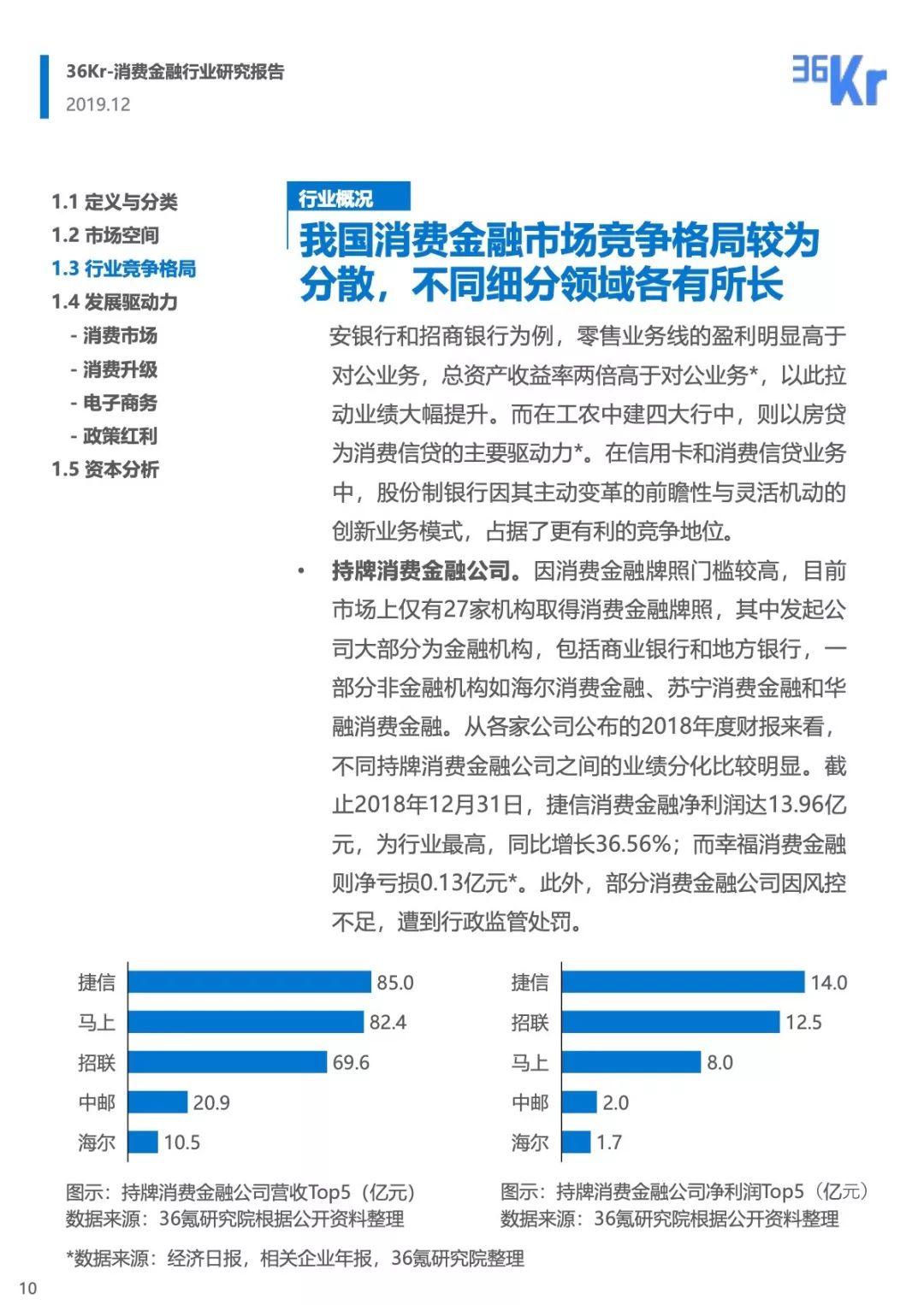 36Kr：消费金融行业研究报告