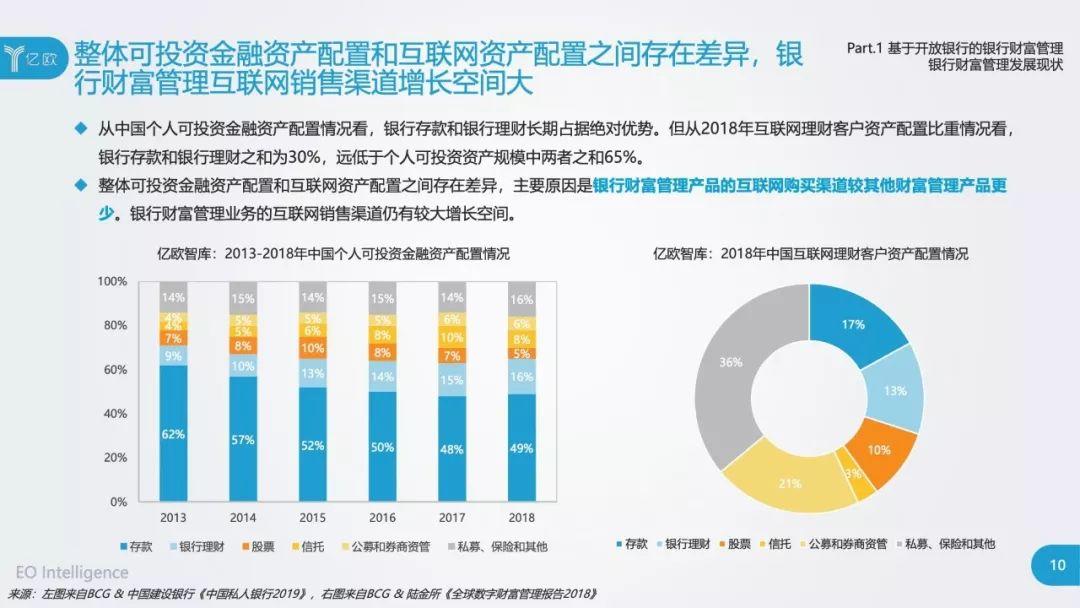 开放银行时代的银行财富管理新思路