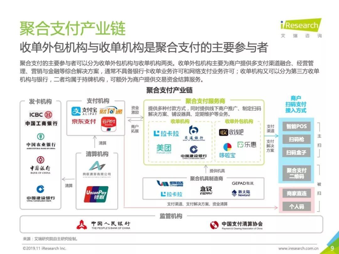 2019年中国聚合支付行业研究报告(34页)