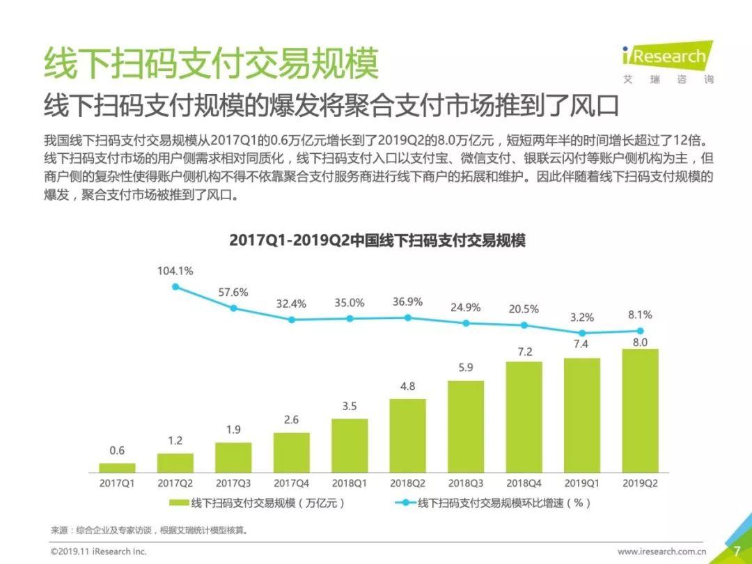 2019年中国聚合支付行业研究报告(34页)