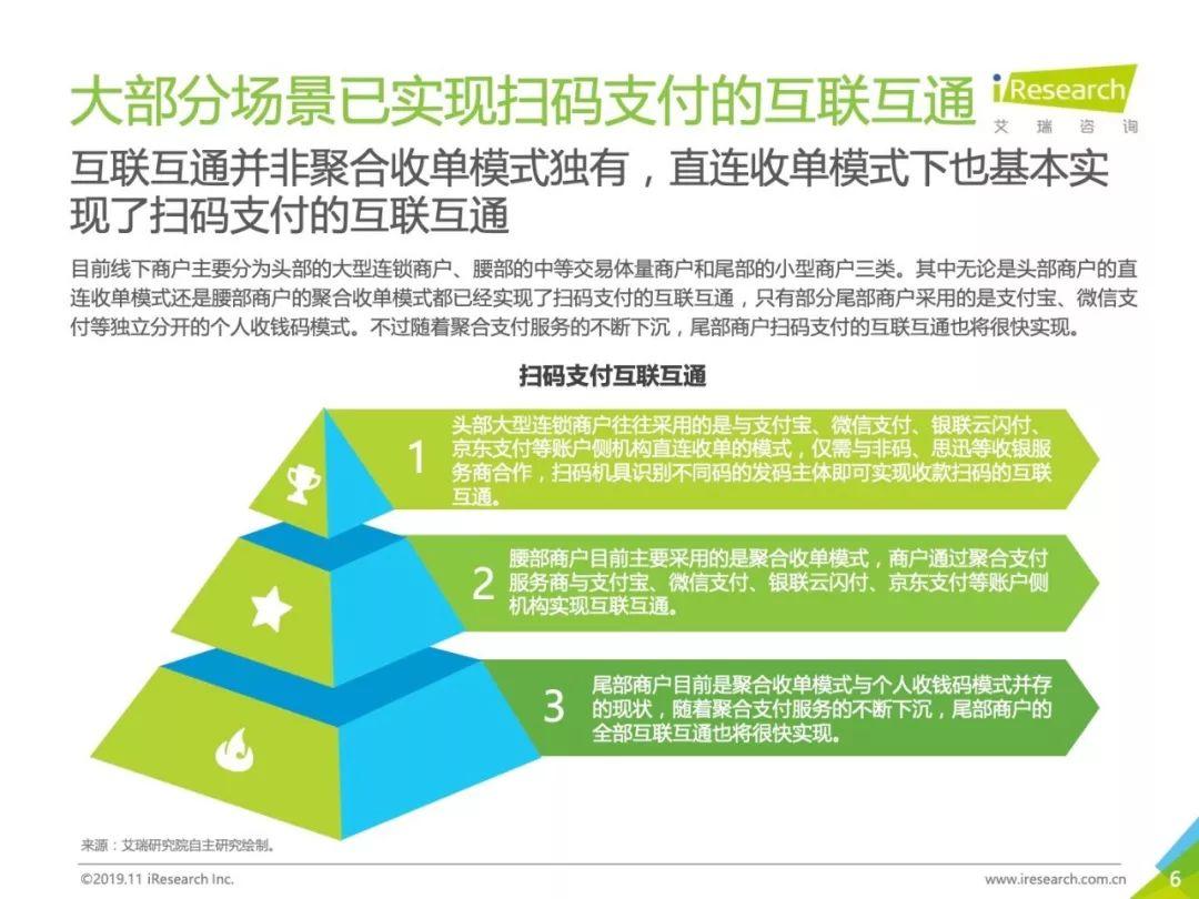 2019年中国聚合支付行业研究报告(34页)