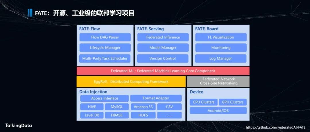 人工智能助力新金融