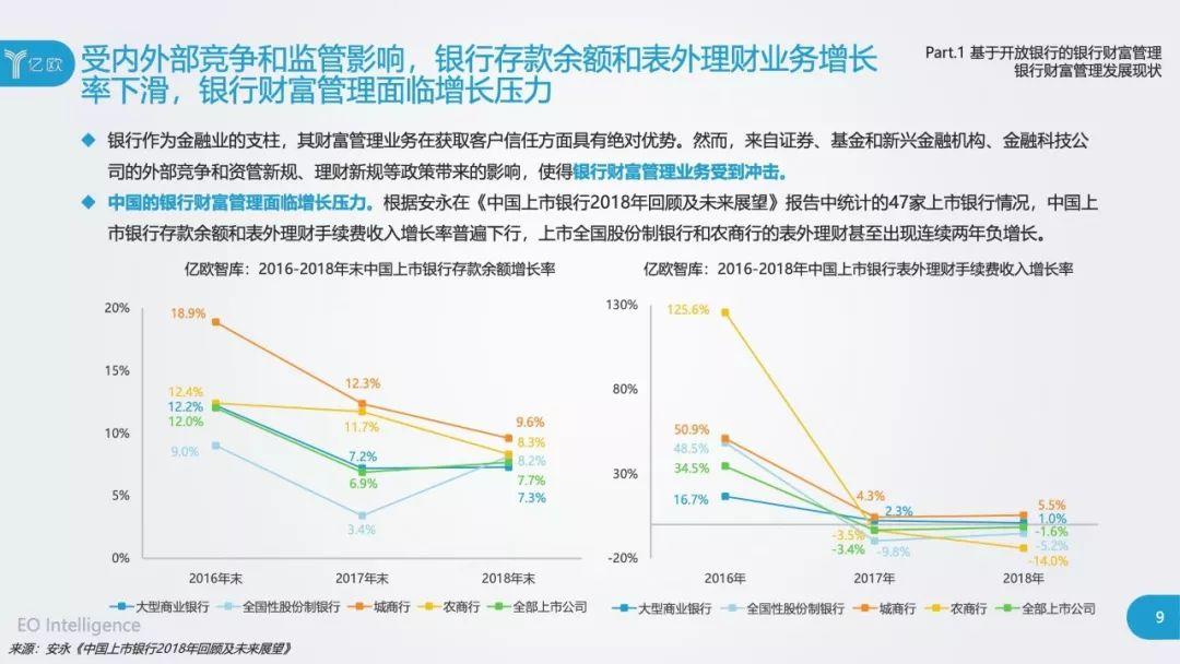 开放银行时代的银行财富管理新思路