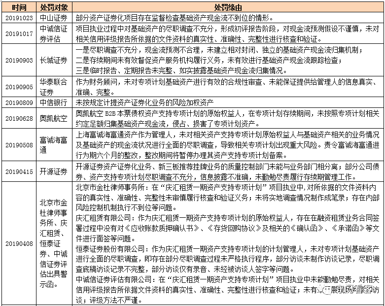 宏观研究框架系列：资产证券化深度研究