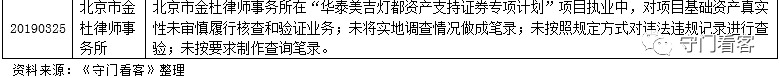 宏观研究框架系列：资产证券化深度研究