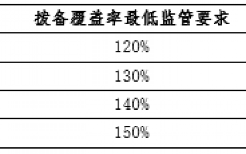 中国金融体系主要指标及内涵大全