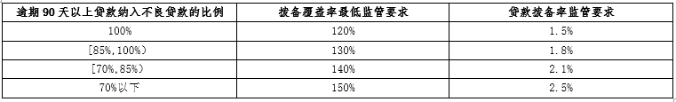 中国金融体系主要指标及内涵大全