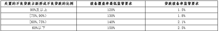 中国金融体系主要指标及内涵大全