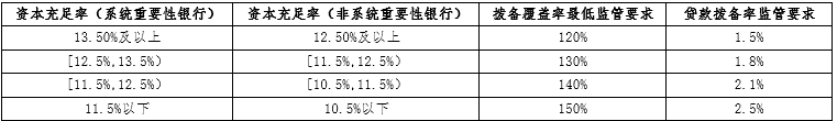 中国金融体系主要指标及内涵大全