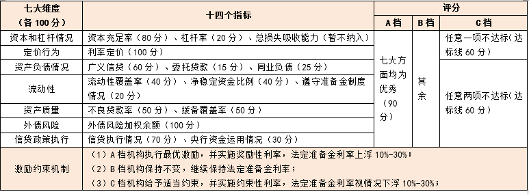 中国金融体系主要指标及内涵大全