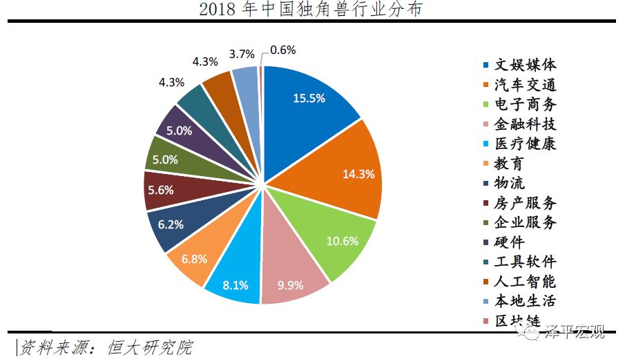 2019中国独角兽报告