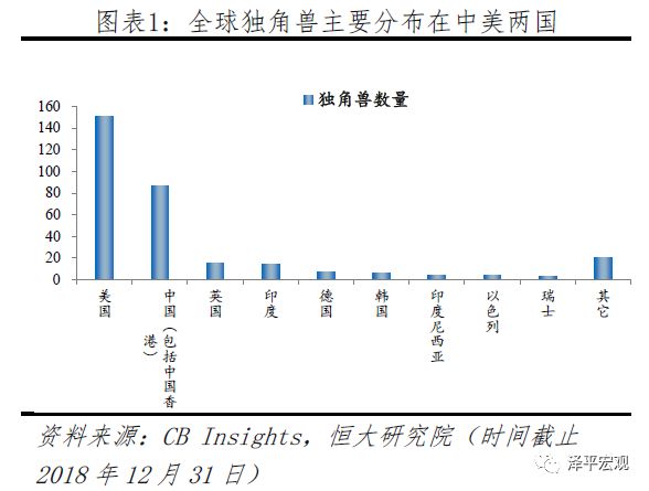 2019中国独角兽报告