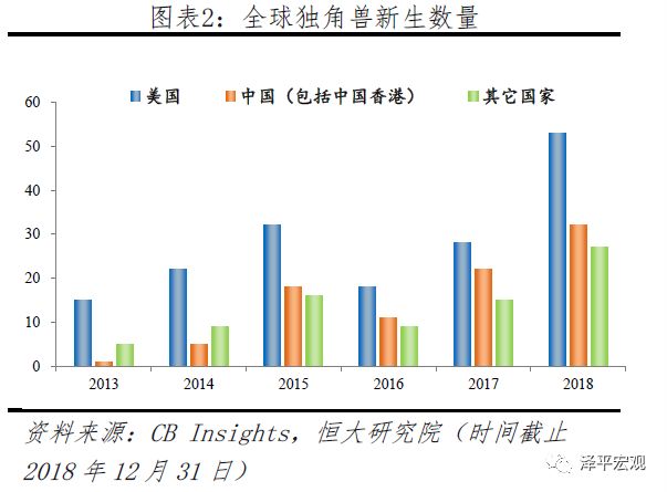 2019中国独角兽报告