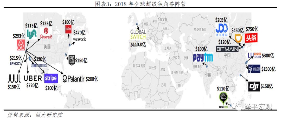2019中国独角兽报告