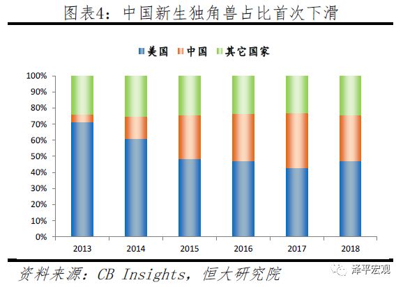 2019中国独角兽报告