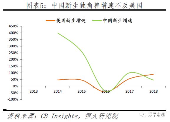 2019中国独角兽报告